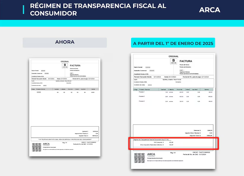 Novedades en las Facturas Serie B: Transparencia Fiscal al Consumidor